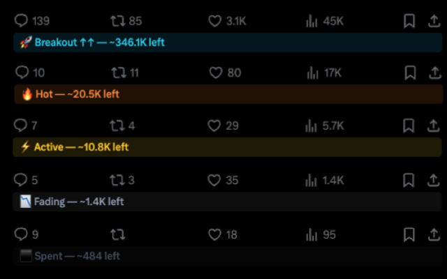 TargetOppX showing all opportunity tiers on tweets in the X timeline